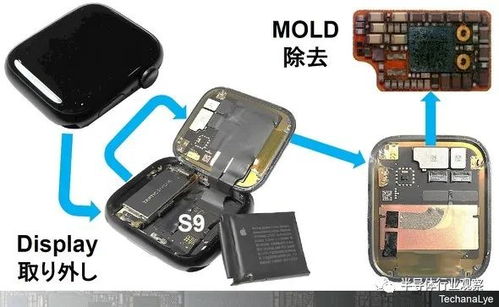 苹果使用m3系列芯片对行业有何启示